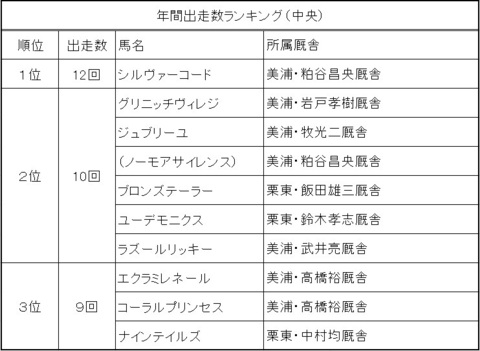 2018出走数ランキング.jpg