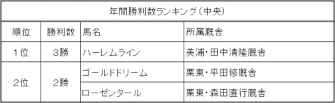 2018勝利数ランキング.jpg