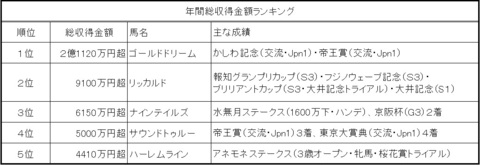 2018総収得金額ランキング.jpg