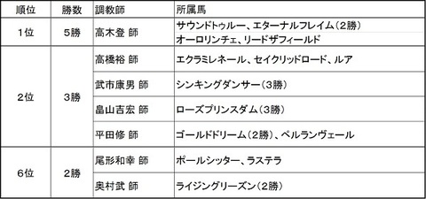2018MVP調教師ランキング.jpg